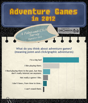 AdventureGamesSurvey2012_