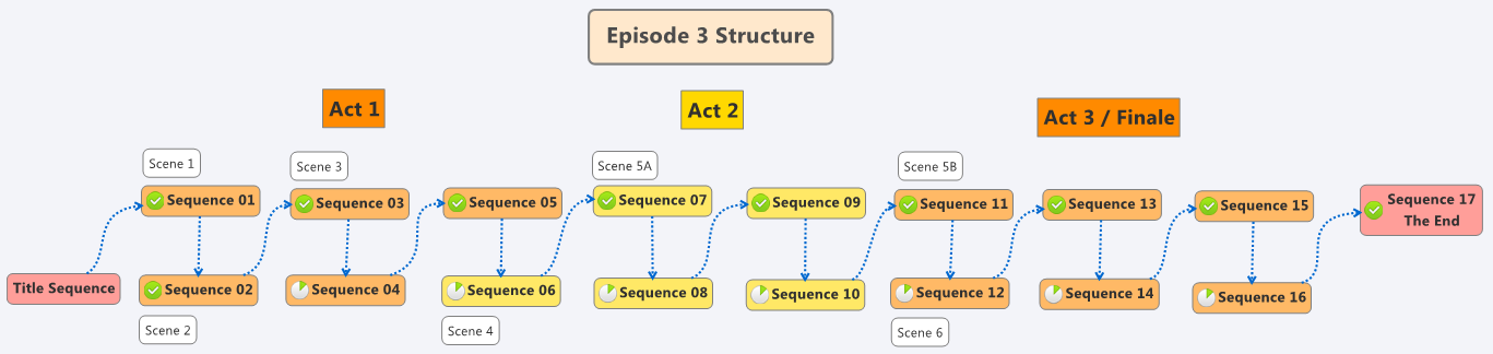 Episode3-Structure