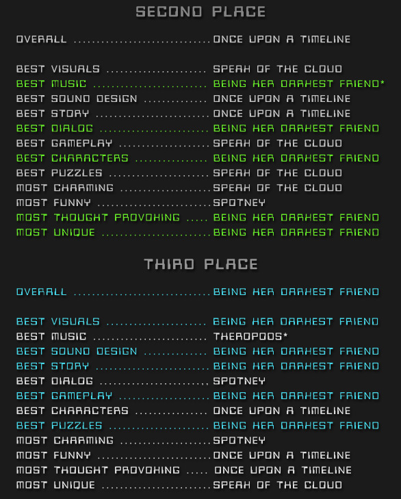 2015_voting_results_v2